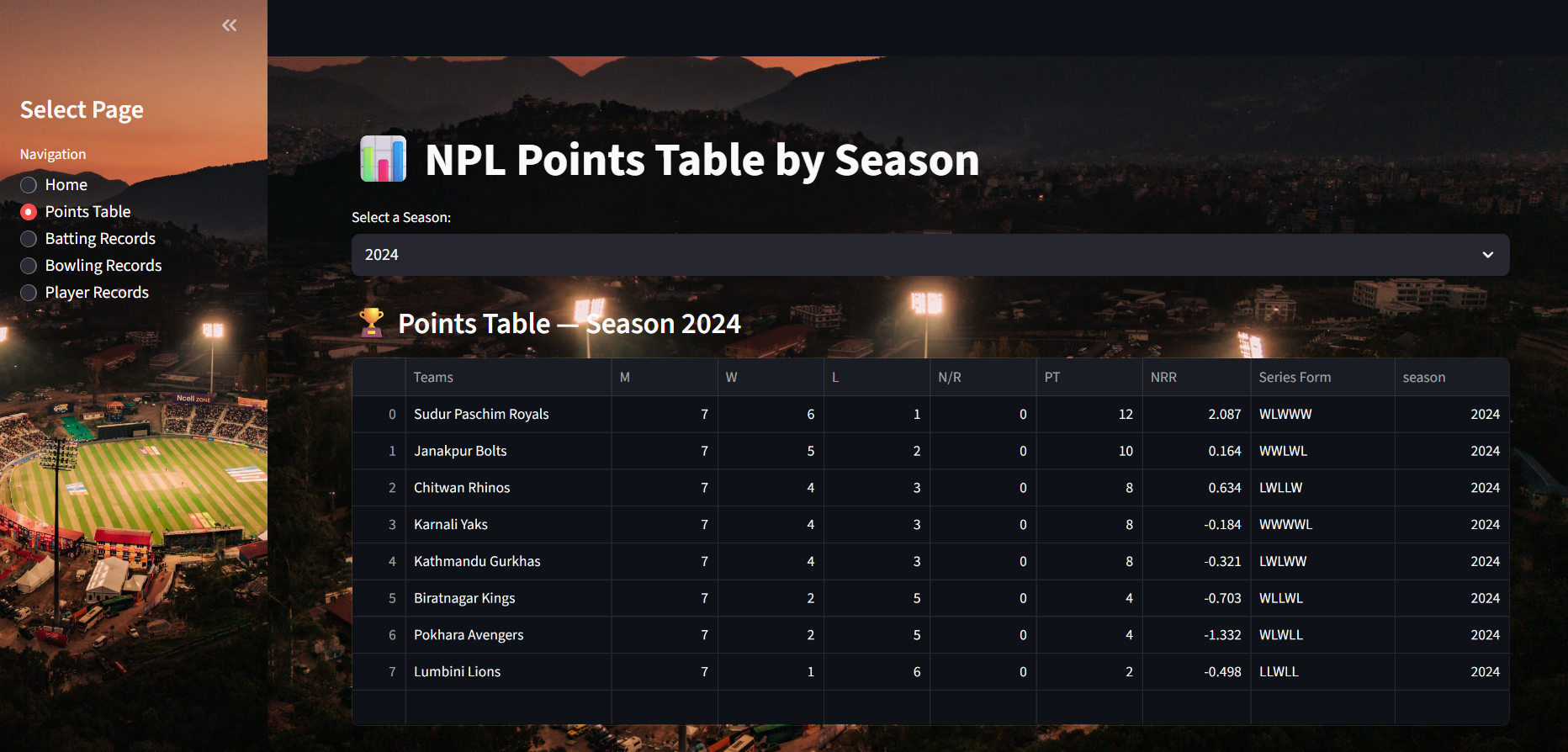 NPL Dashboard